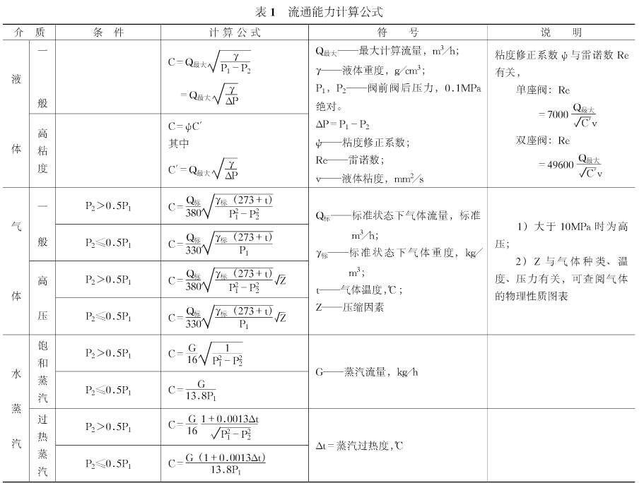 福建捷斯特閥門(mén)制造有限公司 福建捷斯特閥門(mén)制造有限公司