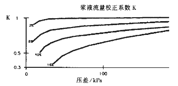 福建捷斯特閥門制造有限公司 福建捷斯特閥門制造有限公司