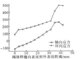 福建捷斯特閥門制造有限公司 福建捷斯特閥門制造有限公司