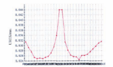 福建捷斯特閥門制造有限公司 福建捷斯特閥門制造有限公司