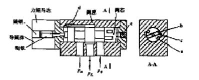 福建捷斯特閥門制造有限公司 福建捷斯特閥門制造有限公司